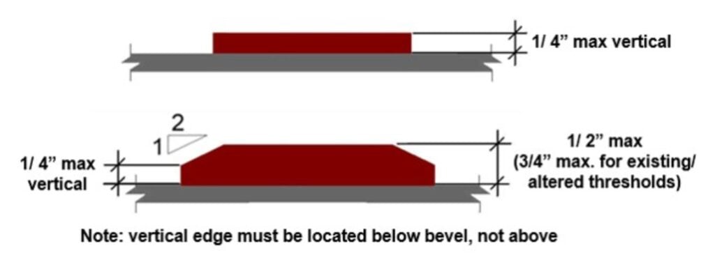 ada door threshold requirements