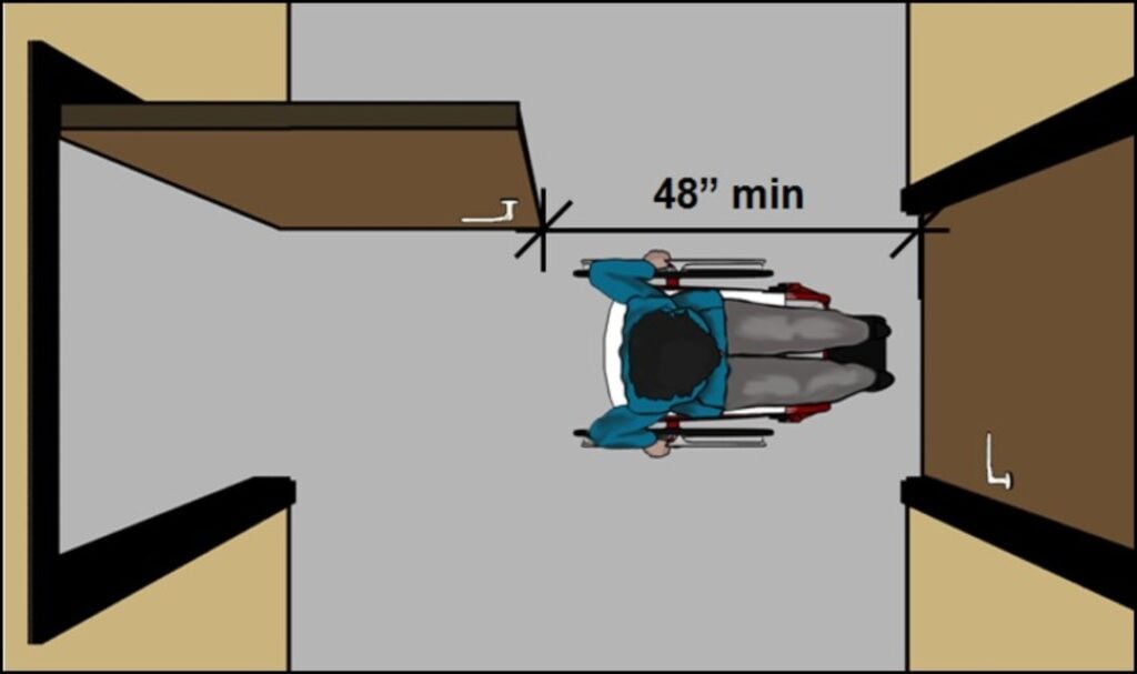 ada doors in succession
