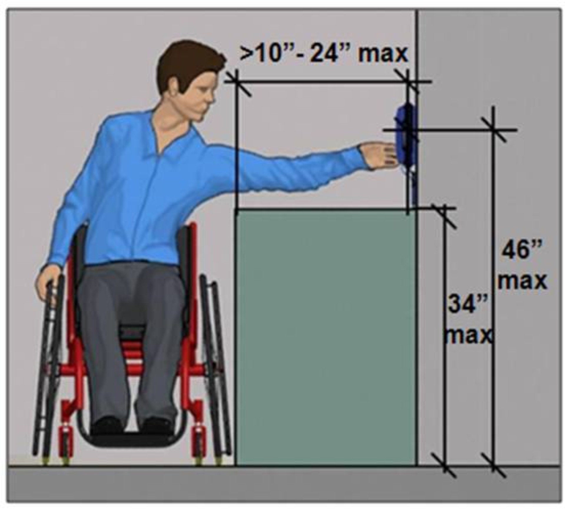 ADA Door Width and Dimensional Requirements: What You Need to Know