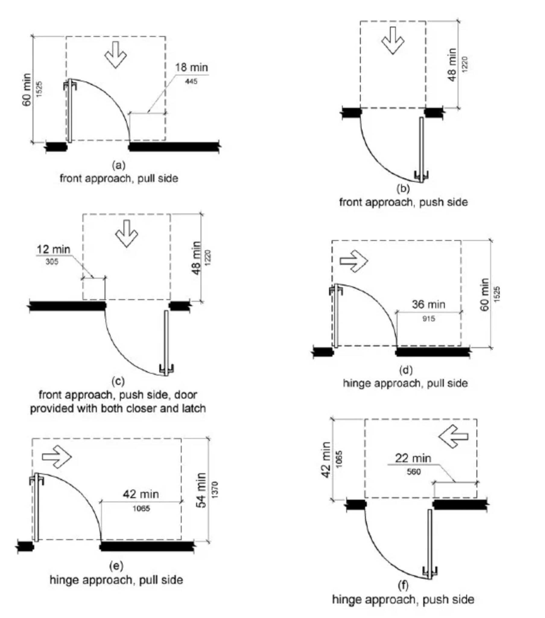 Standard Doorway Width ADA Door Width and Dimensional Requirements: What You Need to Know